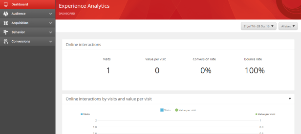 sitecore-experience-analytics